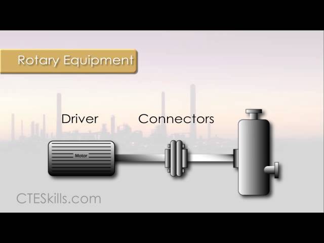 Process Technology Introduction to Process Equipment
