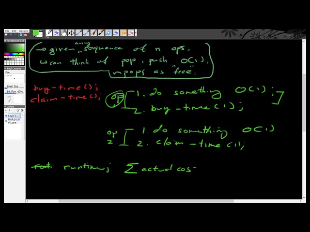 Amortised Analysis of Fibonacci Heaps