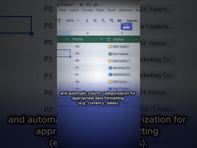 Google Sheets #googlesheets  #spreadsheets  #datavisualization  #productivity