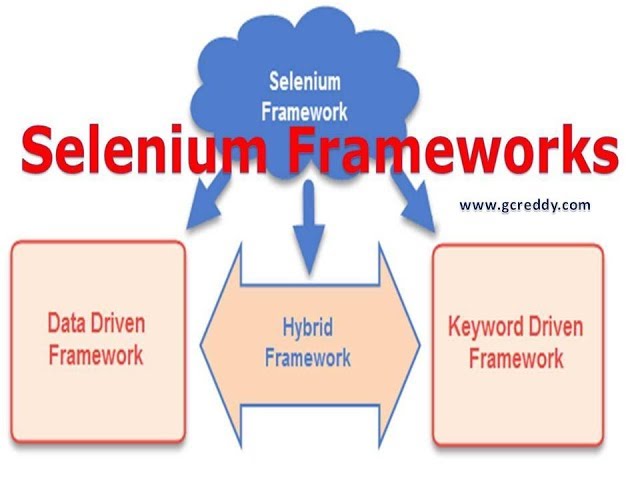 Selenium Hybrid Automation Framework