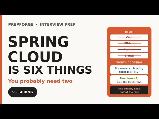 Spring Cloud Isn't One Thing — It's Six, and You Probably Need Two