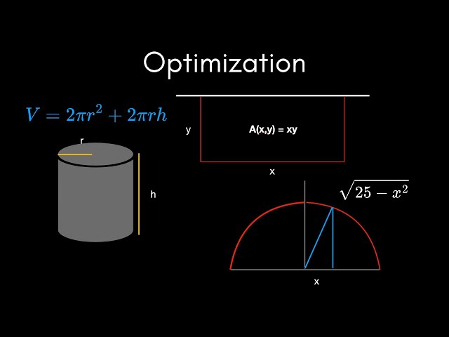 Optimization Explained in Under 2 Minutes | AP Calculus BC