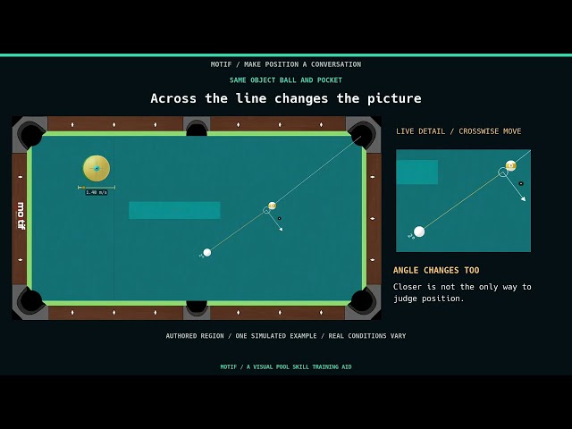 Position Is a Lane, Not Just a Dot | Pool Practice with Motif