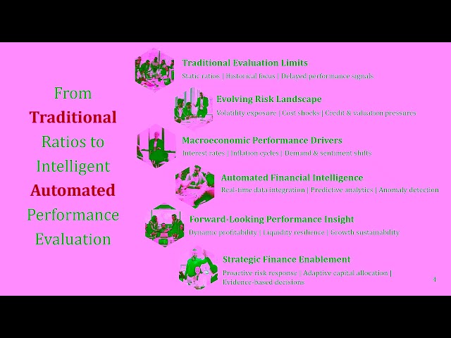2026 Automated Financial Performance Evaluation for Strategic Decisions