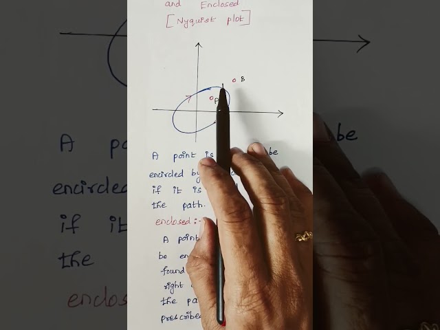 Concept of encircled and enclosed [Nyquist Stability]