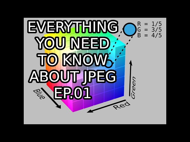 Everything You Need to Know About JPEG - Episode 1: JPEG Overview