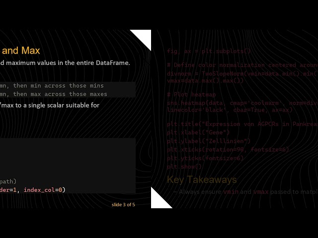 Fixing ValueError in Matplotlib's TwoSlopeNorm with Pandas DataFrames