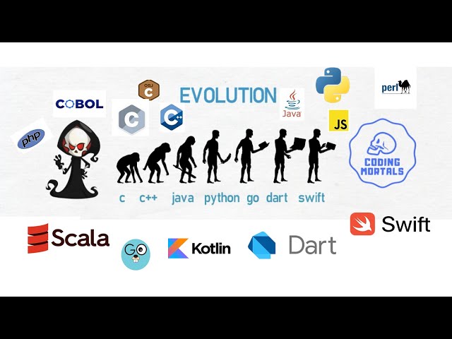 The War of Code: Java vs Python vs C++ (History Explained)
