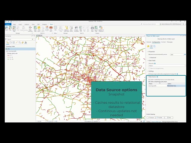 Sharing Cloud Data Warehouse