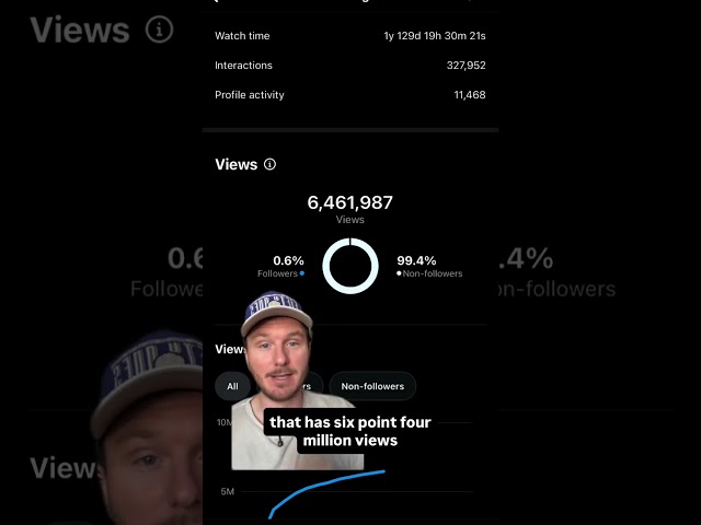 Instagram Trial Reels Explained