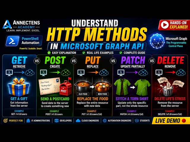 DEMO - Microsoft Graph HTTP calls | Easy to Learn | GET vs POST vs PUT vs PATCH vs DELETE