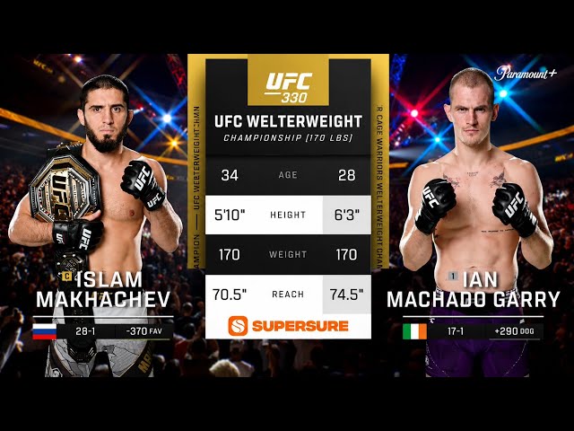Islam Makhachev vs Ian Machado Garry [FULL FIGHT] | UFC 330 Welterweight Championship 