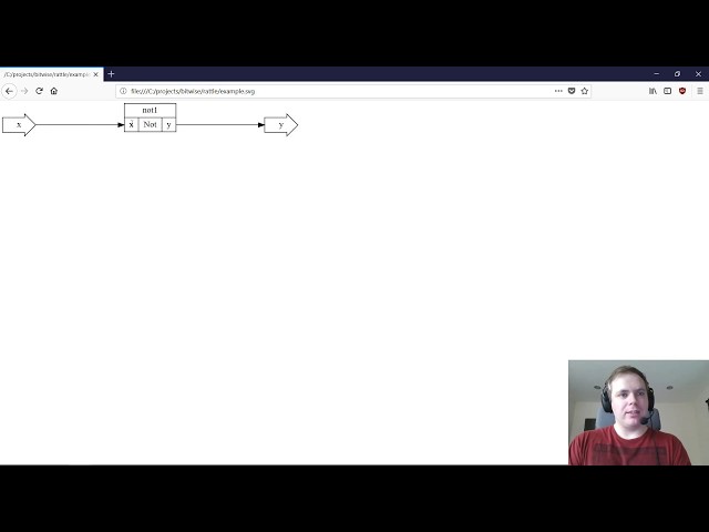 Bitwise, Day 49: Logic Design