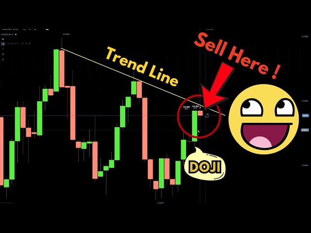 Best Binary Option Strategy to Master for Consistent Profits (No Indicators!)