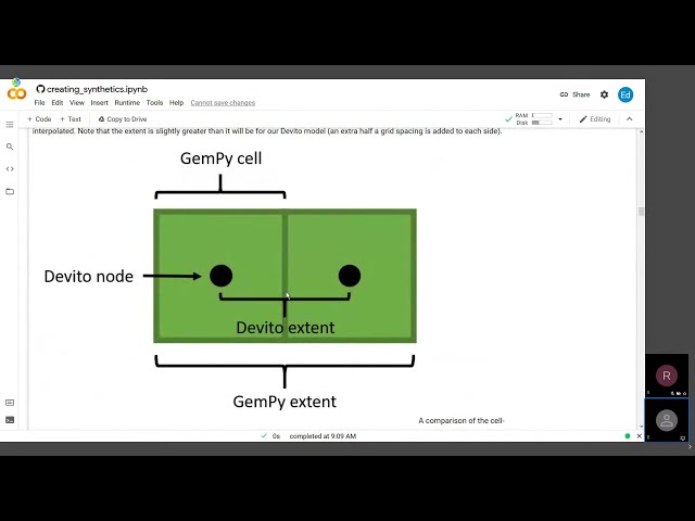 Tutorial: Synthetic seismic models with GemPy, Devito, and Pyvista