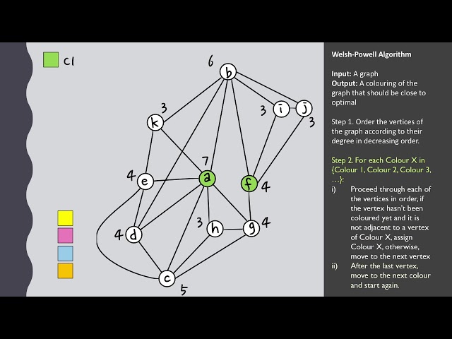 The Welsh-Powell Algorithm (worked example)