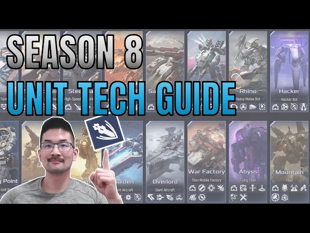 The ONLY Tech Guide You'll Need in Mechabellum