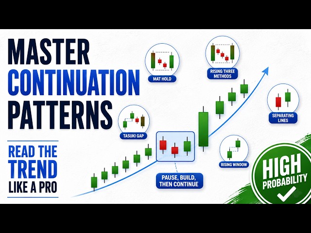 The Only Advanced Continuation Candlestick Patterns Guide You'll Ever Need