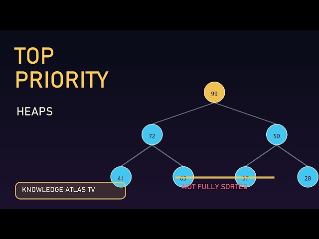 Heaps Explained: How Priority Queues Find What Matters First