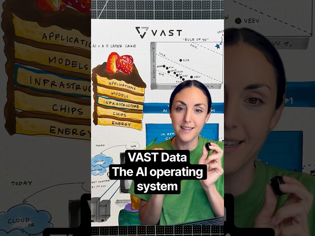 Explaining VAST Data: the AI operating system