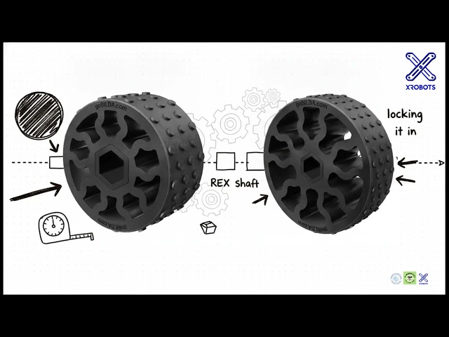 Choosing the Best Intake Wheels for BIOBUZZ  #ftcindia  #xrobots #explainervideo