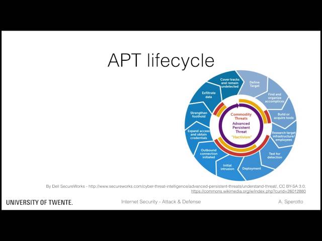 Advanced Persistent Threats -  APT Concepts