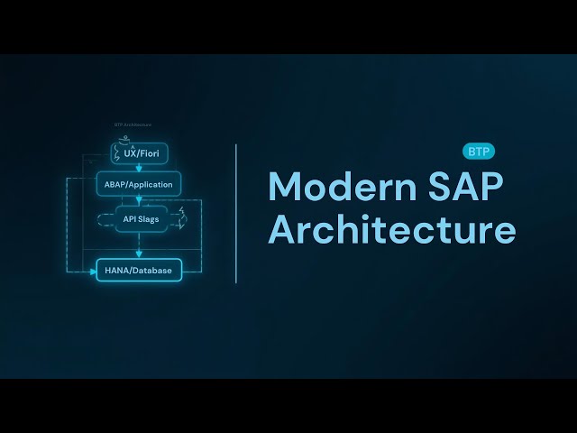 Modern SAP Architecture Explained: S/4HANA, HANA, Fiori & BTP