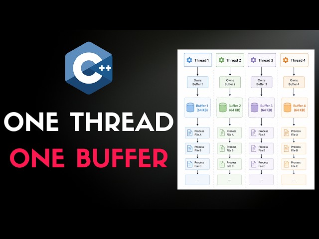 The C++ thread_local Trick for Faster Multithreading