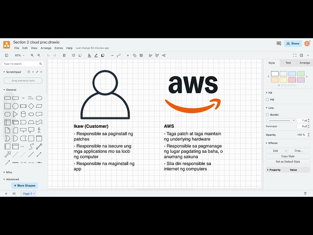 AWS Cloud Practitioner (TAGALOG) Lesson 6 - Shared Responsibility Model