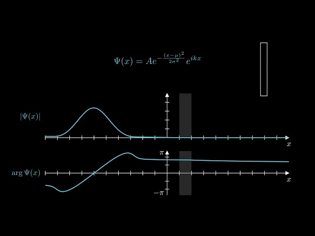 Quantum Tunneling Part 1: Introduction