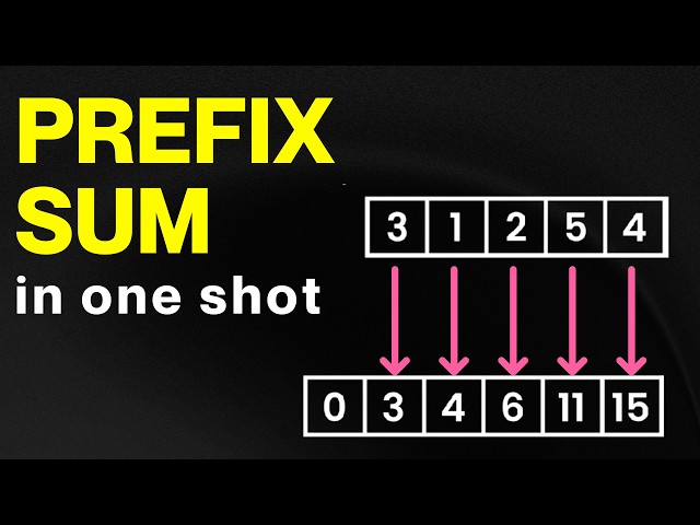 This trick helped me solve 250+ Problems on LeetCode | Algomonster