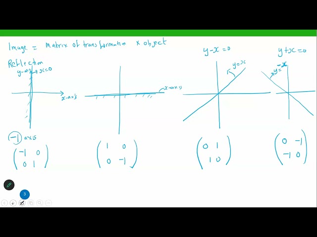 S.4 MATHEMATICS SERIES - TRANSFORMATION | ROTATION| REFLECTION | ENLARGEMENT - UCE MOCK - Session 17