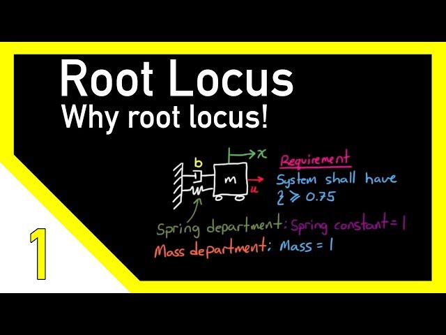 The Root Locus Method - Introduction