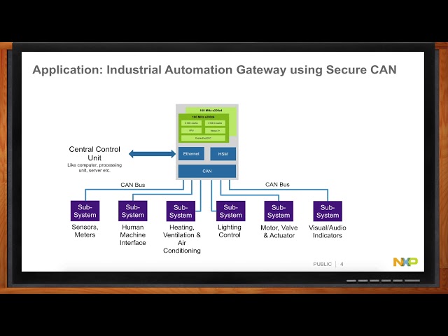 Secure Communications Microcontrollers -- NXP and Mouser
