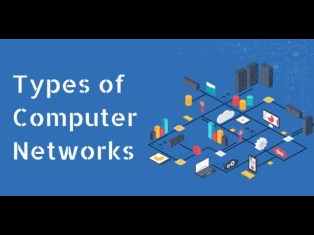 Network Types Explained for Beginners | LAN | WAN| MAN | CAN
