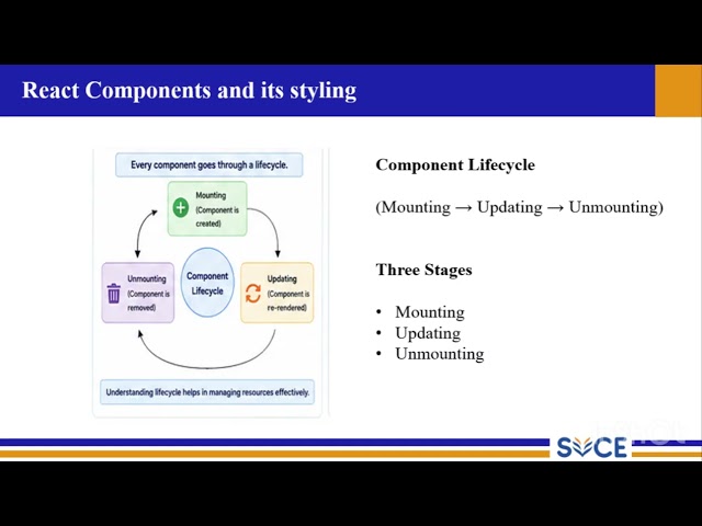 CS22077 - UNIT IV - React component