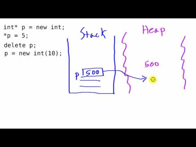 Pointers and Dynamic Memory in C++ (Memory Management)