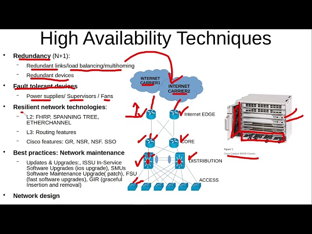 1.1.b High availability techniques such as redundancy (first part)