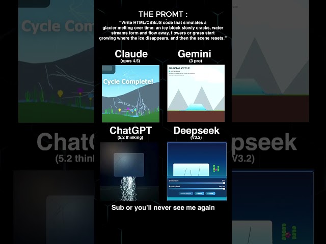 AI Versus GPT, GlM, Claude | Glacier Simulation Code #coding #programming #python #javascript
