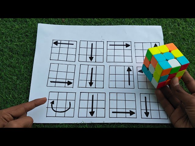 Rubik’s Cube Solving Made Easy – Anyone Can Do It