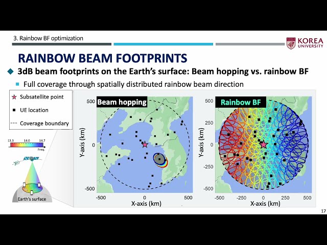 [GLOBECOM 2025] 3D Frequency-Dependent Rainbow Beamforming Design for LEO Satellite Networks