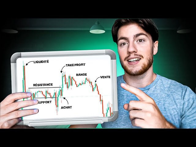 How to do excellent technical analysis in trading (easily)