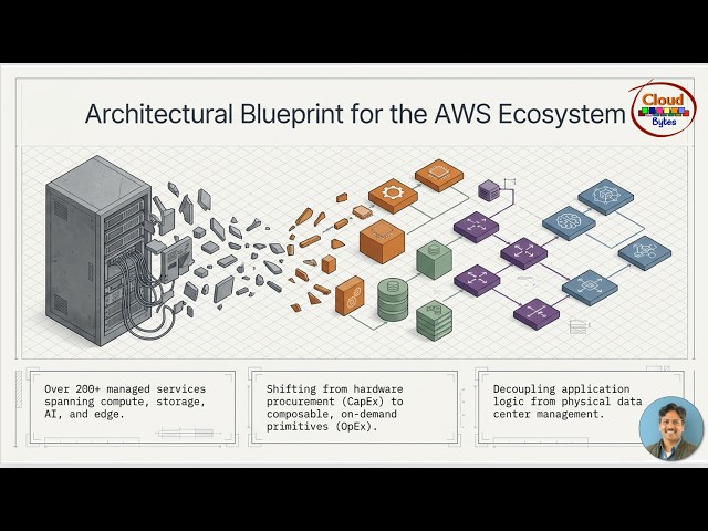 Architectural Blueprint for the AWS Ecosystem