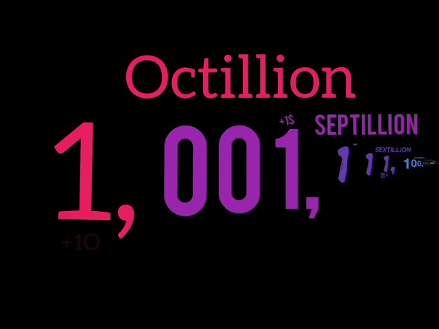 Binary Numbers 0 to 1Dc with sounds 9/10