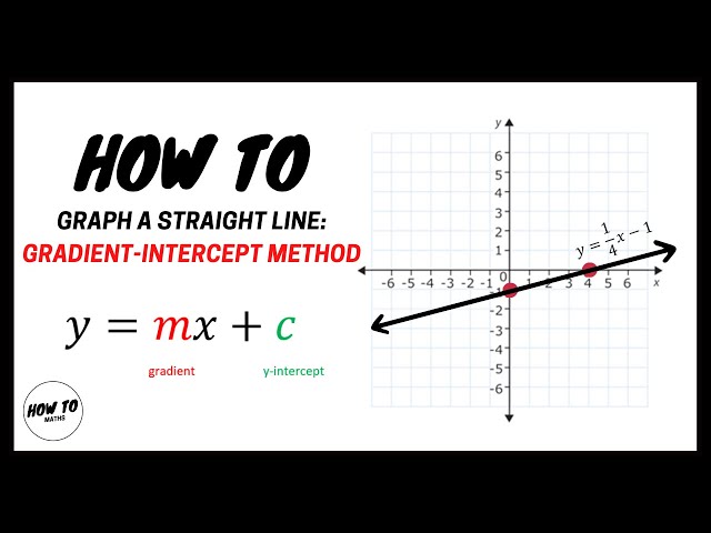 How To Graph a Straight Line | Gradient - Intercept Method