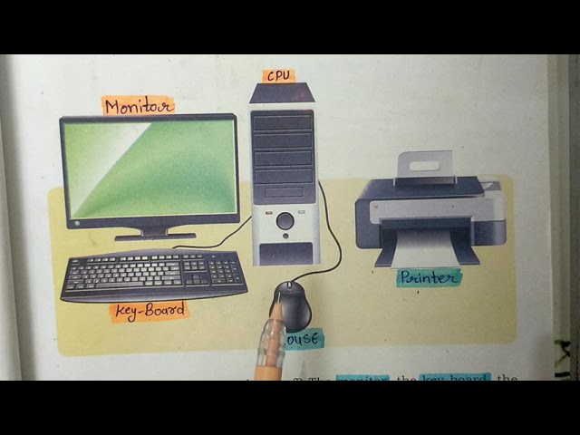 Class-5 English ||Lesson-4 (Our friend computer )Part-1Translationin hindi, word- meanings and Q-Ans