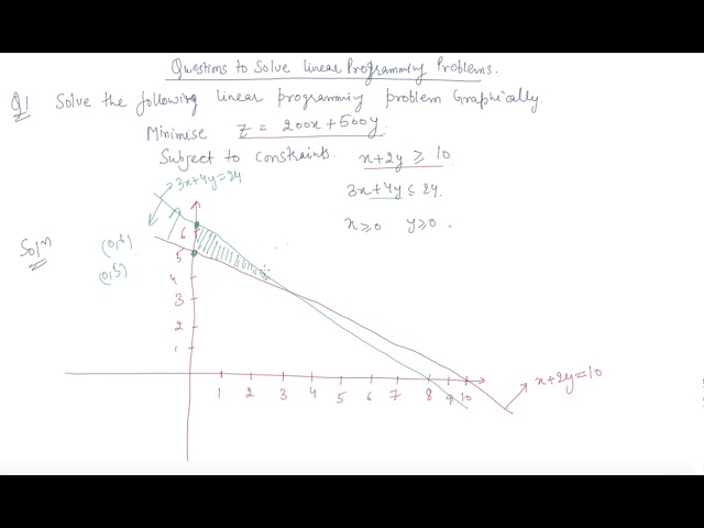 Questions to Solve Linear Programming Problems | Class 12 Mathematics Linear Programming