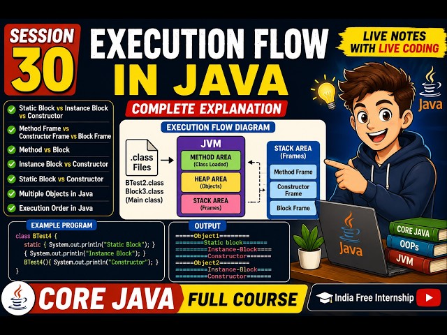 30. Execution Flow in Java | Static Block vs Instance Block vs Constructor | Multiple Objects