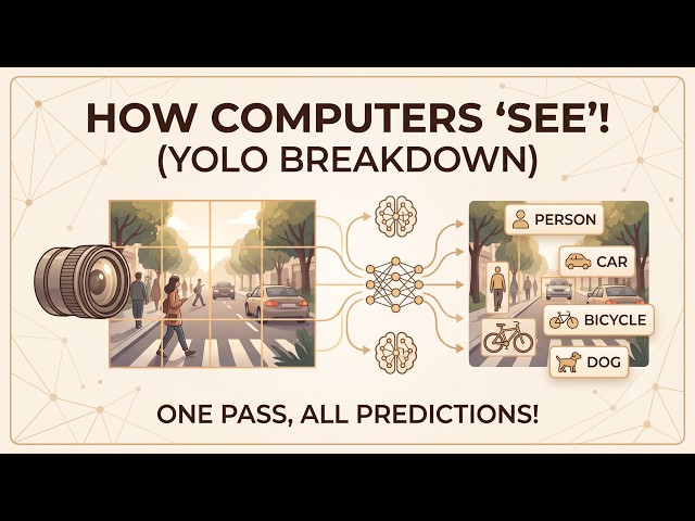 How Real-Time Object Detection Actually Works (YOLO Breakdown)