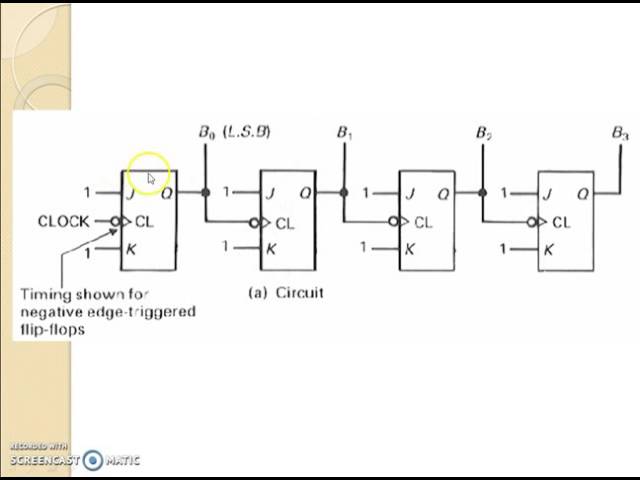 Sequential Circuits